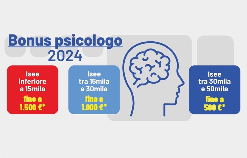 Bonus psicologo 2024 graduatorie INPS