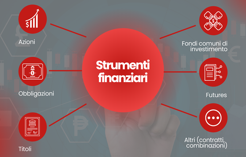 come funzionano mercati finanziari